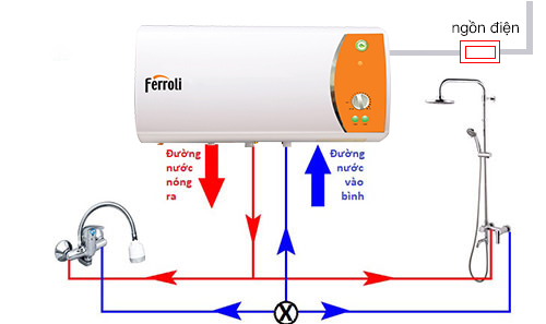 5 tiêu chuẩn lắp đặt bình nóng lạnh an toàn