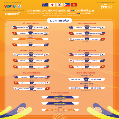 Giải bóng chuyền nữ quốc tế VTV Cup Ferroli 2023