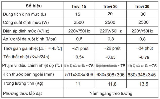 bình nước nóng Trevi