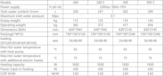 heatpump