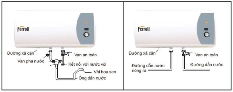 Bình nước nóng Ferroli Trevi Ag+