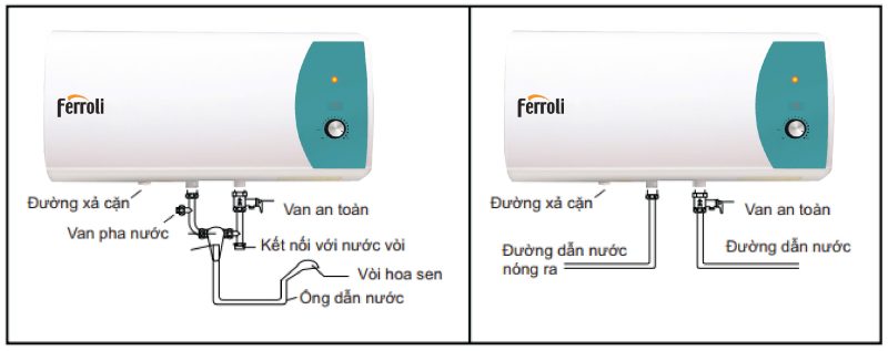 Bình nước nóng Ferroli Trevi Ag+